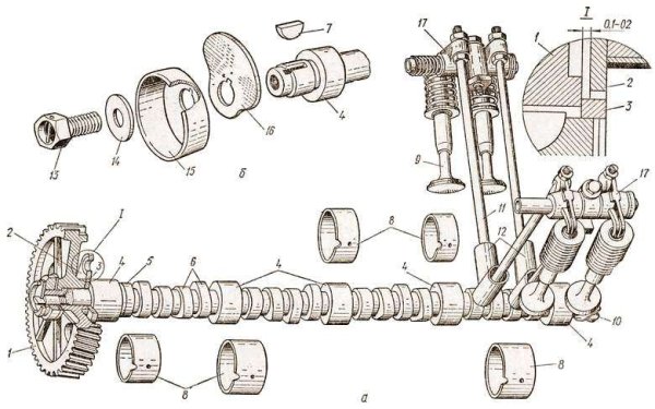 Газораспределительный механизм двигателя ЗИЛ 130