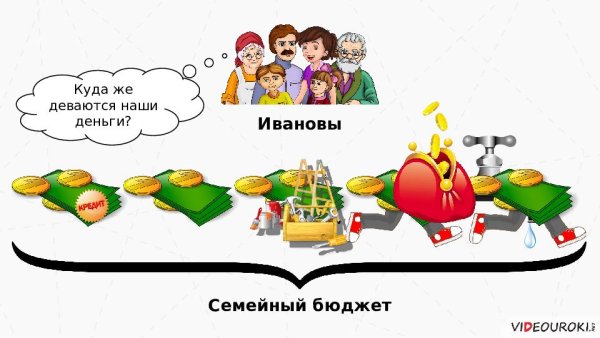 Семейный бюджет рисунок