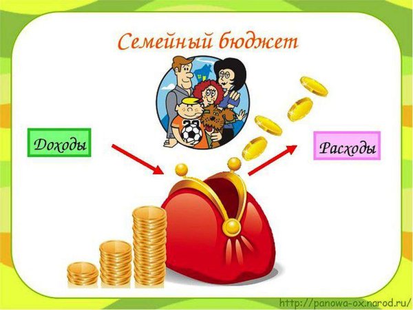 Бюджет семьи для дошкольников