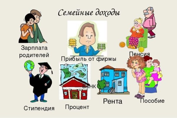 Бюджет семьи