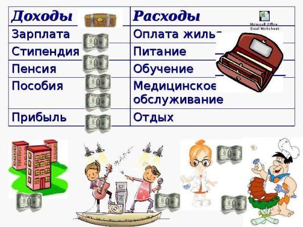 Доходы и расходы