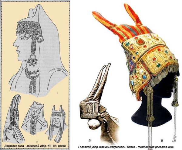 Кика Кичка головной убор