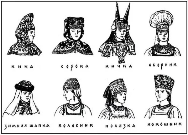 Маковка Кичка древней Руси