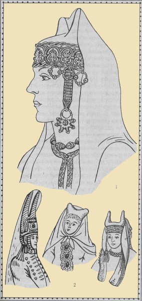 Женские головные уборы на Руси с названиями