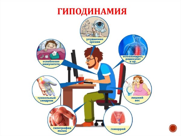 Гиподинамия заболевания