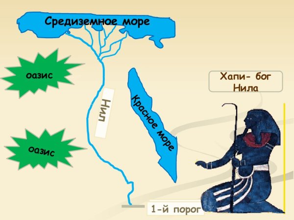 Разлив Нила на карте
