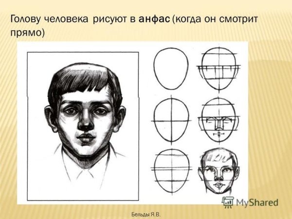Голова человека рисунок