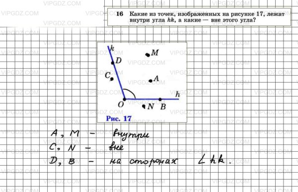 Какие из точек изображенных