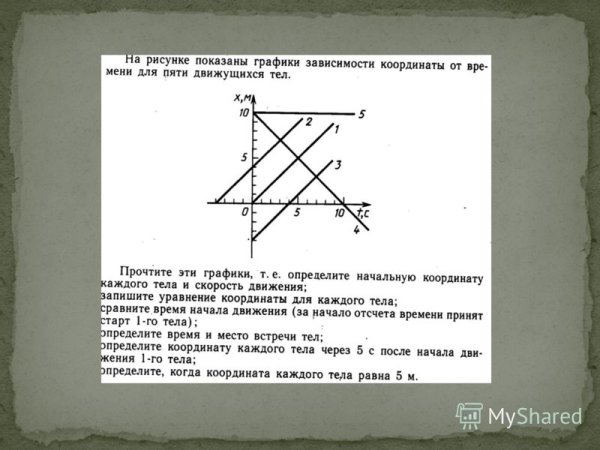 На рисунке показан график зависимости координаты
