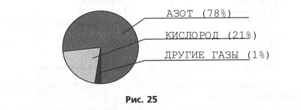 Лежащий на доске камень изобразите стрелочками две силы