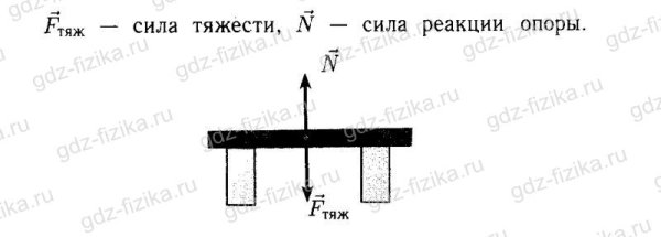 Шкалы и координаты 5 класс Виленкин ответы