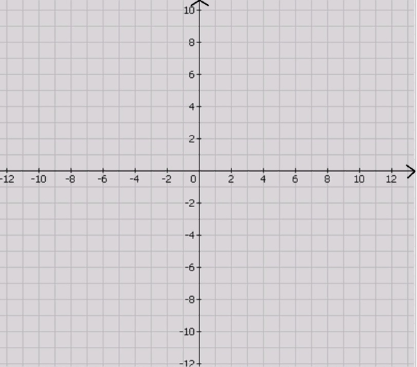 Декартовая система координат на плоскости