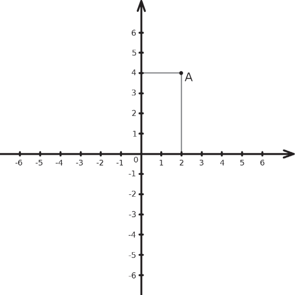 Прямоугольная декартовая система координат