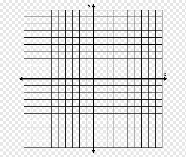 Координатная ось система координат