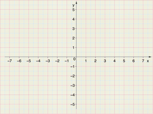 Оси координат х и у