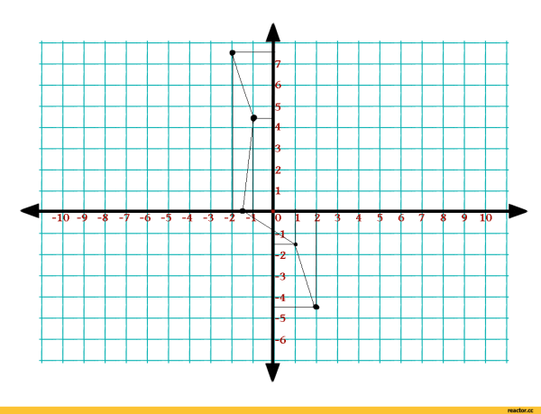 Координатная ось