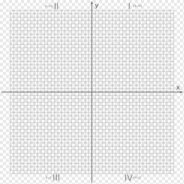 Оси координат х и у