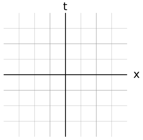 Оси координат х и у