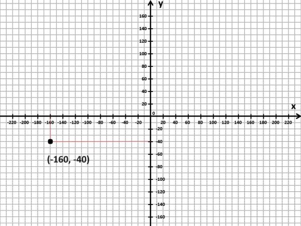 Координатная сетка