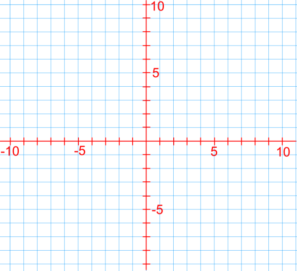 Система координат сетка
