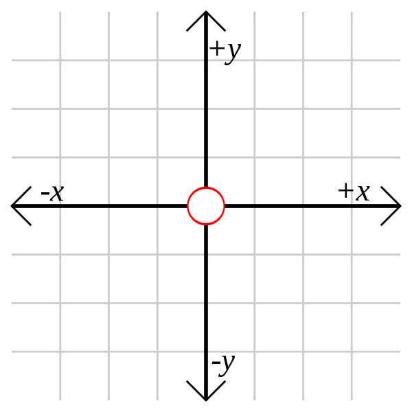Система координат x y