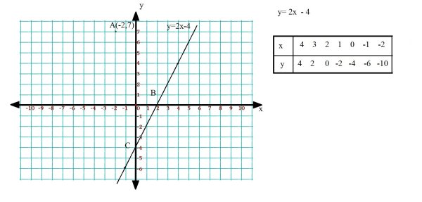 Координатная ось