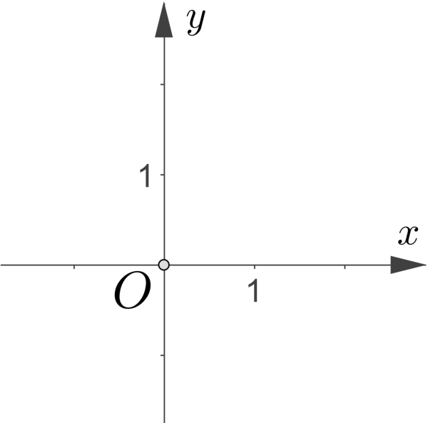Координатная ось и координатная плоскость