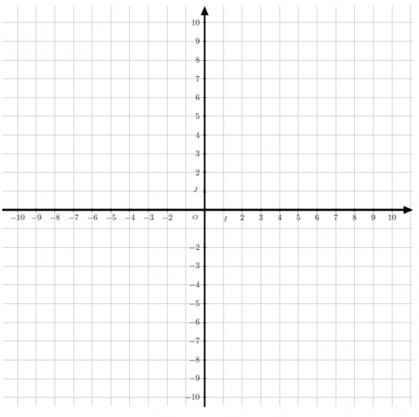 Координатная плоскость для печати а4