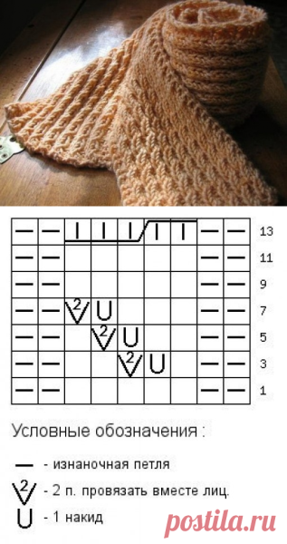 Узоры спицами со схемами для шарфов и снудов спицами для женщин