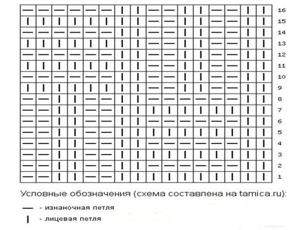 Узор рыбий хвост спицами схема и описание для снуда