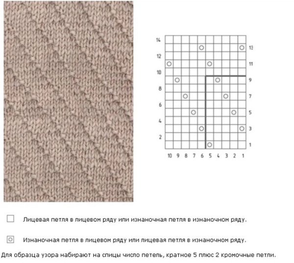 Вязание спицами узоры из лицевых и изнаночных петель схемы и описание