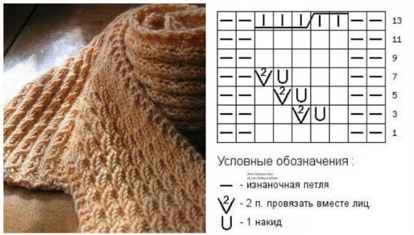 Узор колосок спицами схема и описание