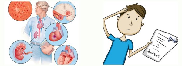 Сахарный диабет это хроническое заболевание