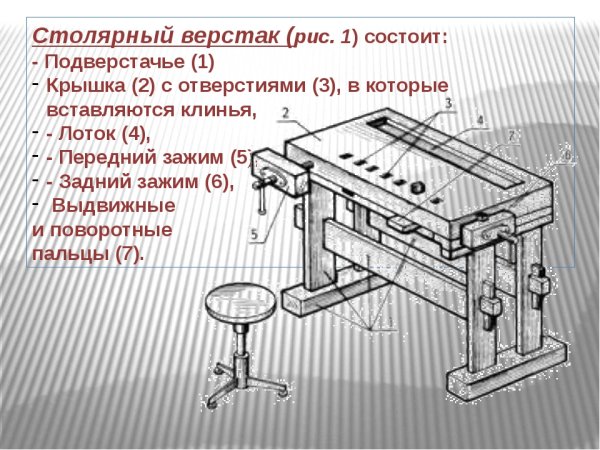 Оборудование рабочего места для ручной обработки древесины