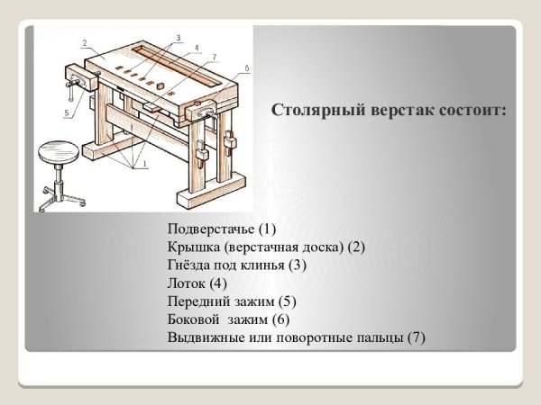 Верстак столярный школьный чертежи