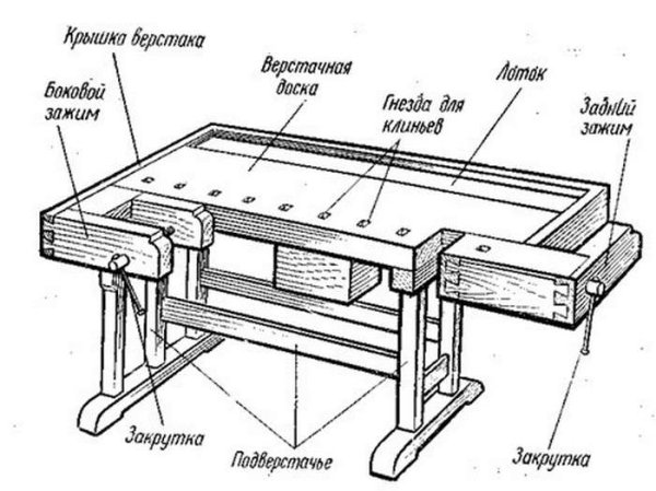 Верстак на прозрачном фоне