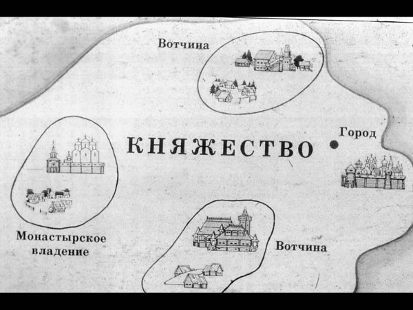 Схема вотчины в древней Руси