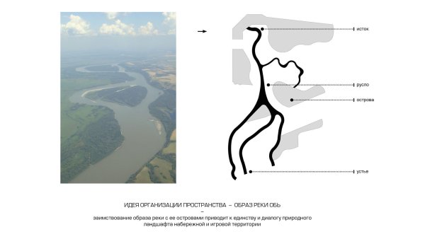 Схема реки Обь