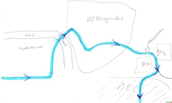 Схема реки Иня