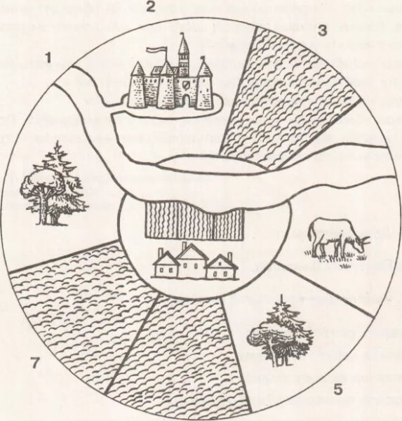 Схема вотчины в древней Руси