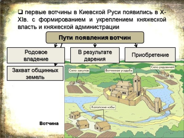 Средневековая деревня поместье феодала