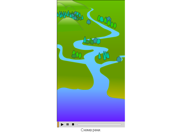 Река части реки для детей