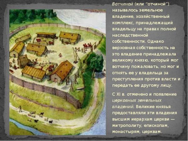 План феодального поместья