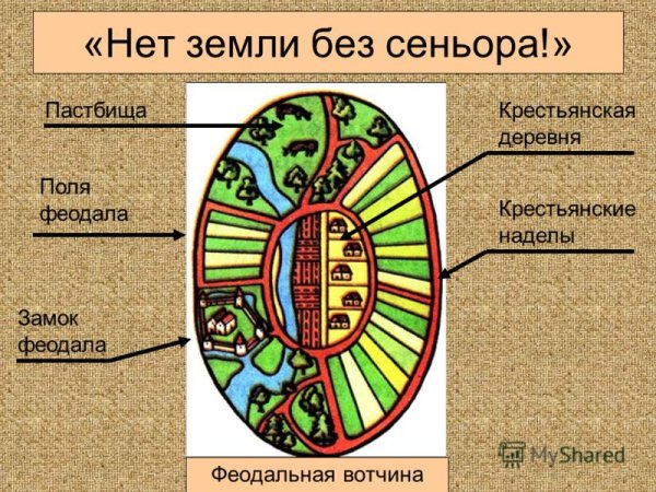 Средневековая Крестьянская деревня