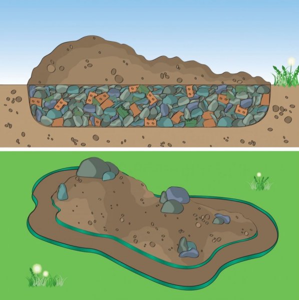 Схема цветника возле прудика