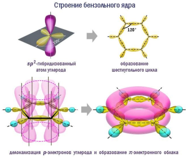 Бензольное кольцо формула химическая