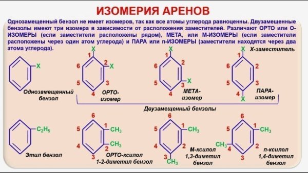 Электронное строение бензольного кольца