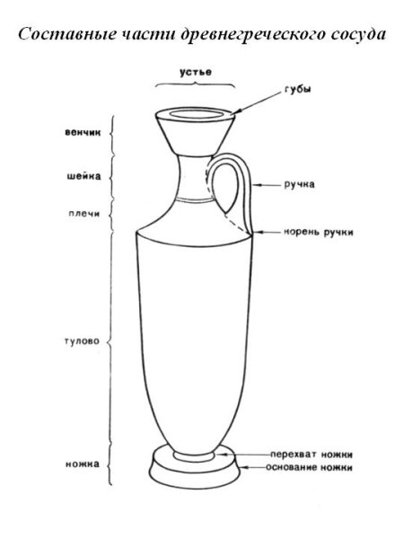 Строение вазы в древней Греции