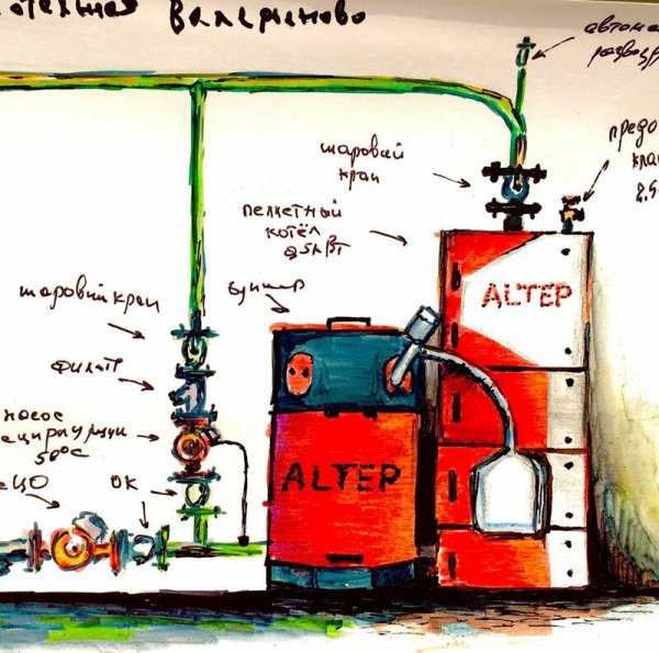 Рисунок котельной
