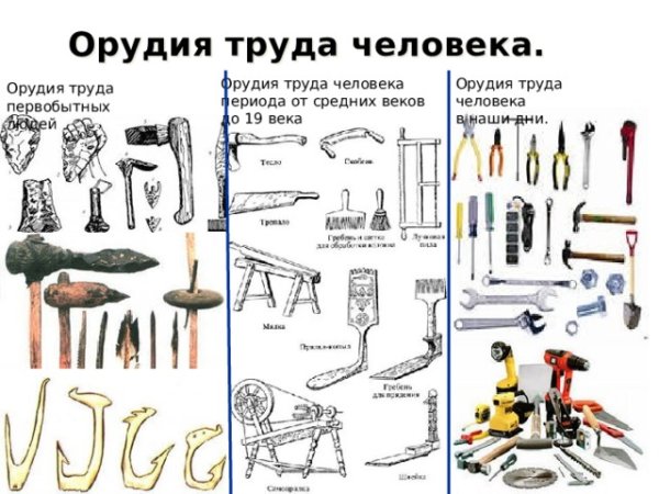 Орудия труда древних славян